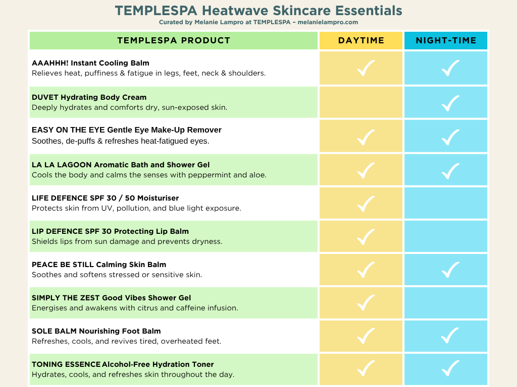 TEMPLESPA Heatwave Skincare Essentials Chart